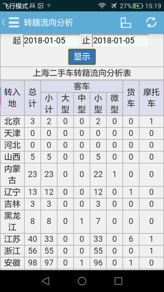 海车集最新版图3