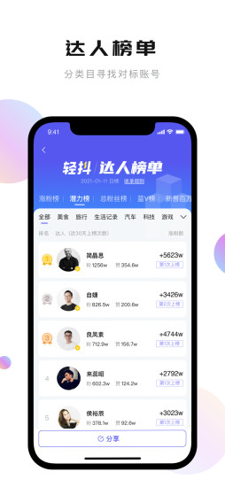 轻抖图4