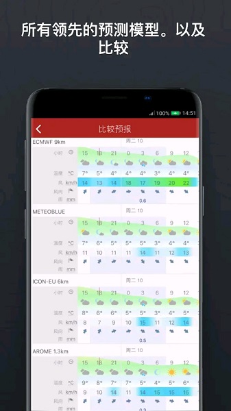 windycom天气预报app图3