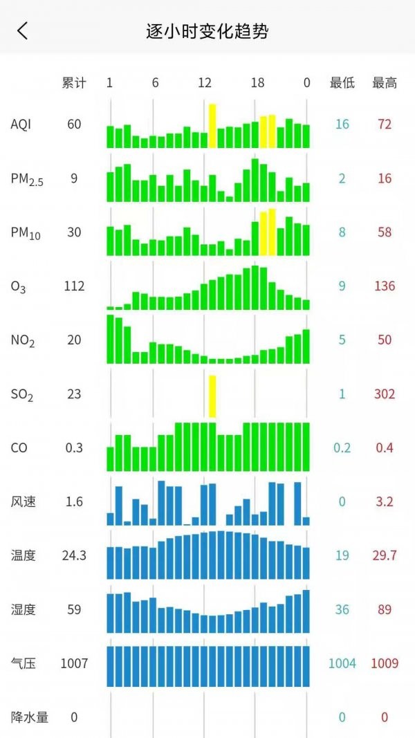 慧聚大气气象软件图1
