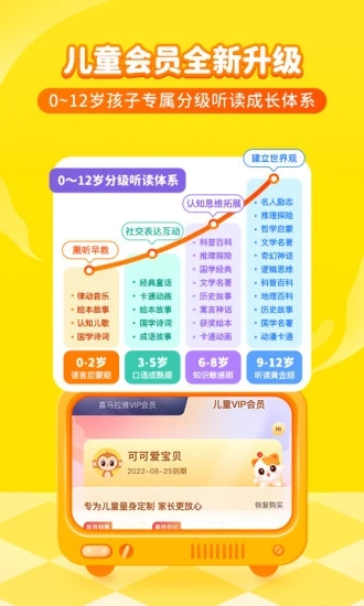 喜马拉雅儿童版图4