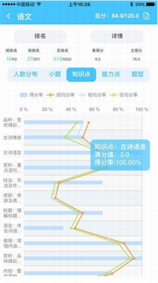 学情达图2