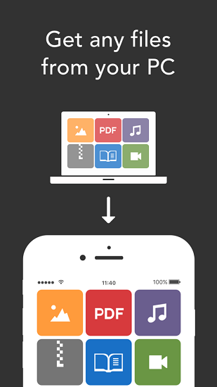 resilio sync图2