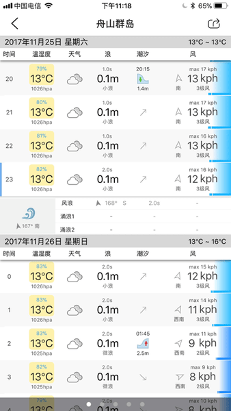 渔获钓鱼人软件图2