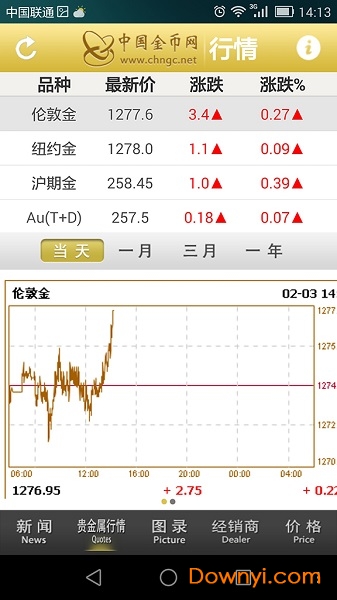 中国金币网手机版图1