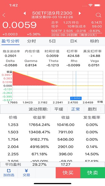 小方期权app图2