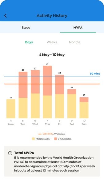 healthy 365 app图3