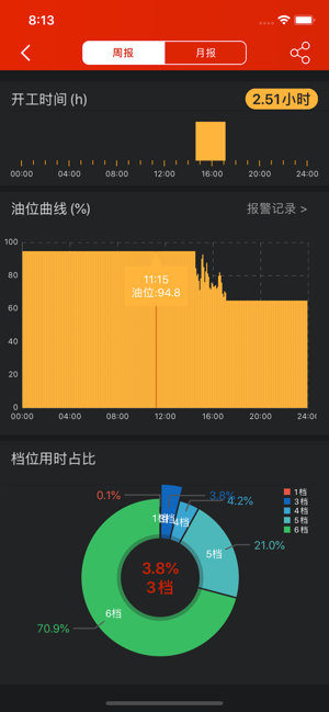三一易维讯手机版(智能挖机)图1
