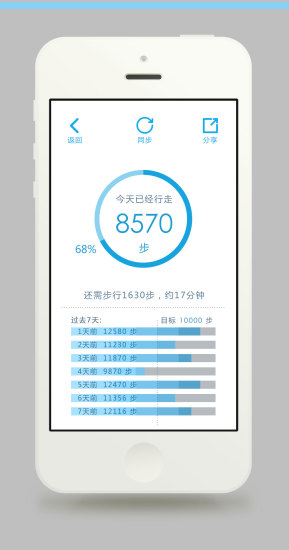 好体知清华同方体脂秤图3