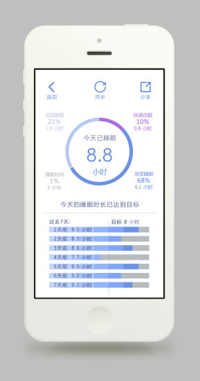 好体知清华同方体脂秤图2