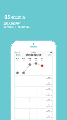 戒烟军团官方版图5