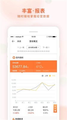 美团管家图3