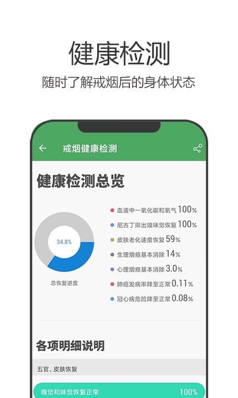 戒烟军团图3