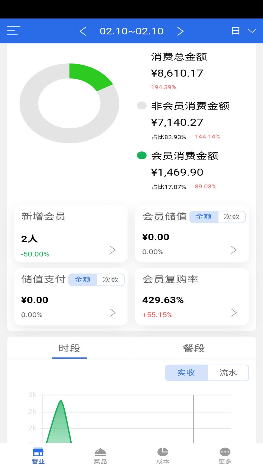 有好老板通官方版图3